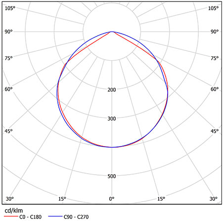 Схема освещения