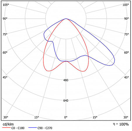 КСС FFL 03-230-850-А