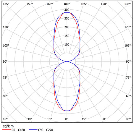 Схема освещения