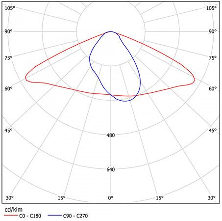 Схема освещения