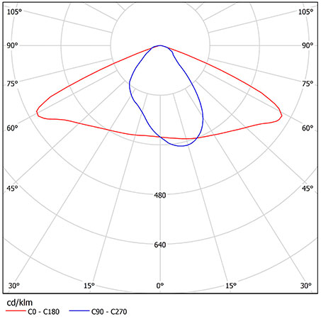 Схема освещения